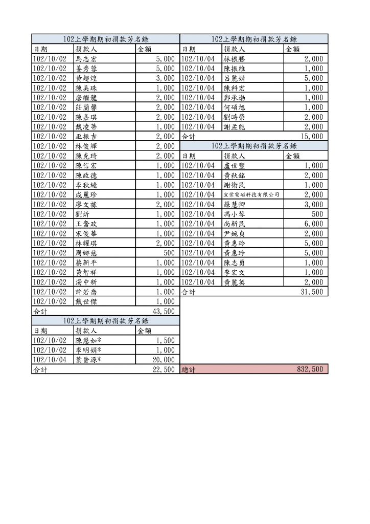 101學年度捐款芳名(9.29起10.4結)_頁面_9