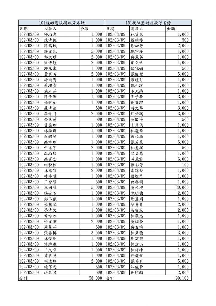 101學年度捐款芳名(9.29起9.27結)_頁面_3