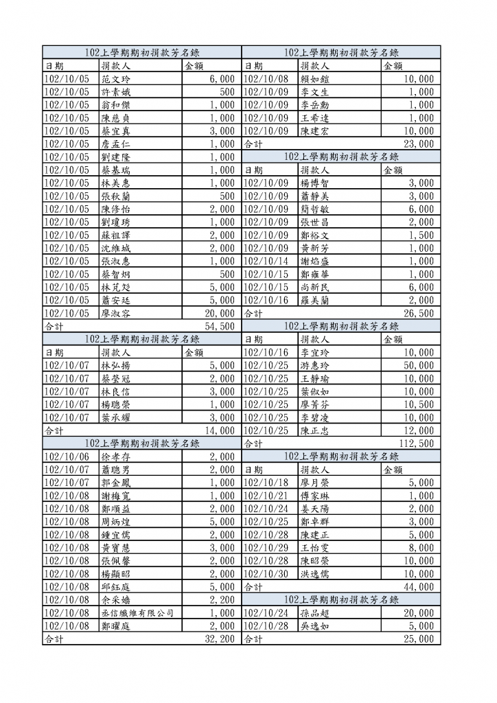102學年度捐款芳名(102.10.5起)＊2_頁面_1
